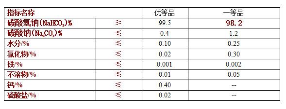 食(shí)品級碳(tàn)酸氫鈉