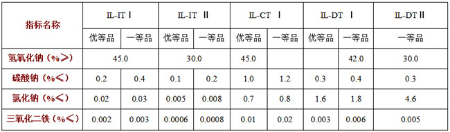 宜化燒(shāo)堿