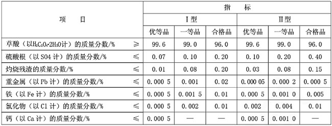 福建(jiàn)邵武草酸