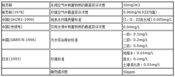 美國(guó)西方化學四氯乙烯