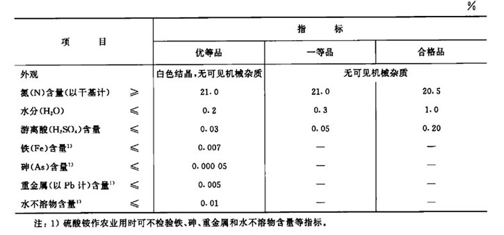 中國石化(huà)硫酸铵