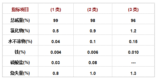 中成牌(pái)純(chún)堿