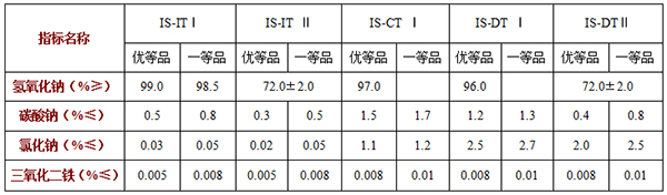 天翔牌燒堿