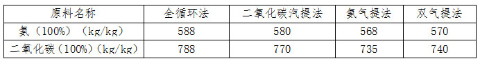博(bó)大實地尿(niào)素